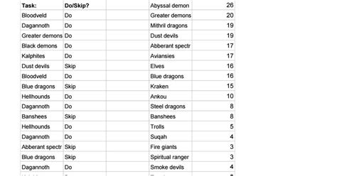 Slayer Task Guide 的图像结果
