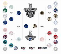 Image result for nhl playoffs news