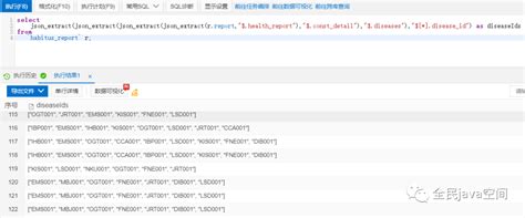 Mysql+ Java+ Set JSON 的图像结果