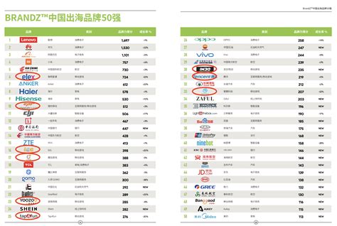 国内50强芯片公司排名,看看谁是最强-多映光电