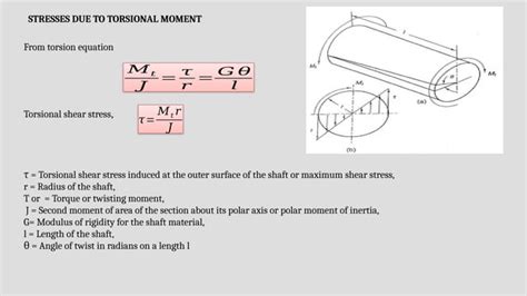 Designs Based On Fatigue Loading for Engine Components 的图像结果