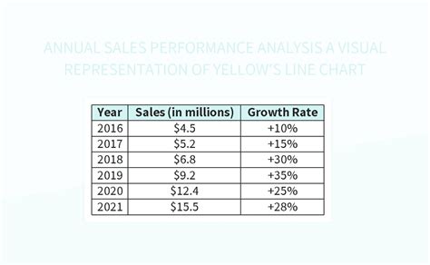 Image result for Sales Data Analysis Line Chart