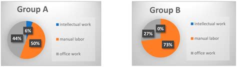 Return to Work Following Anterior Lumbar Interbody Fusion with ...