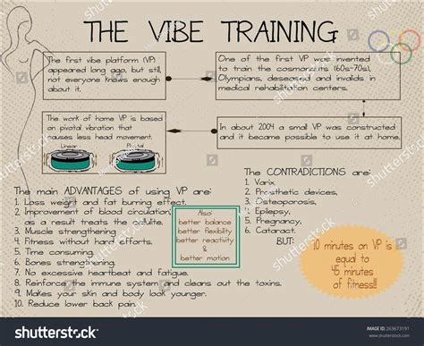 Image result for Vibe Videotutorial