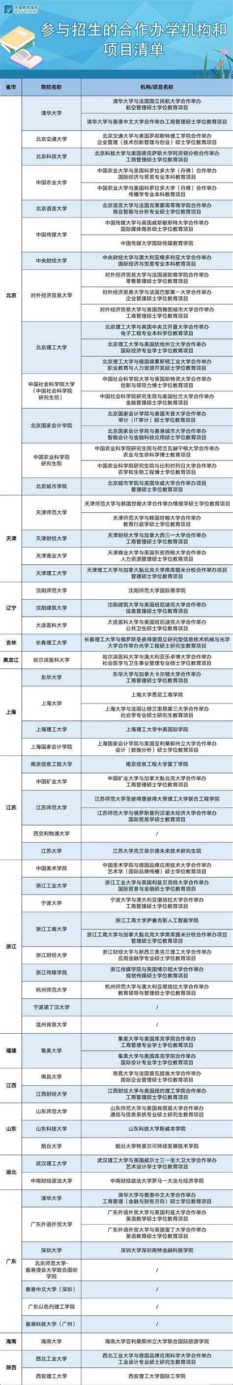 中国哪些大学招国际生-2021可招收中国籍学生的国际学校排名前十 – 美国留学百事通