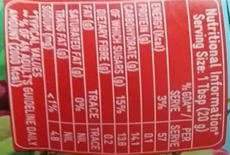 collect the labels from bottle of jams and jellies.write down their ...