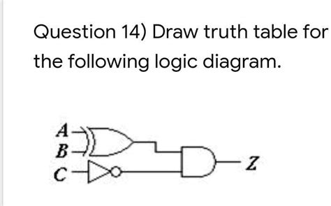 How to Draw Truth Table 的图像结果