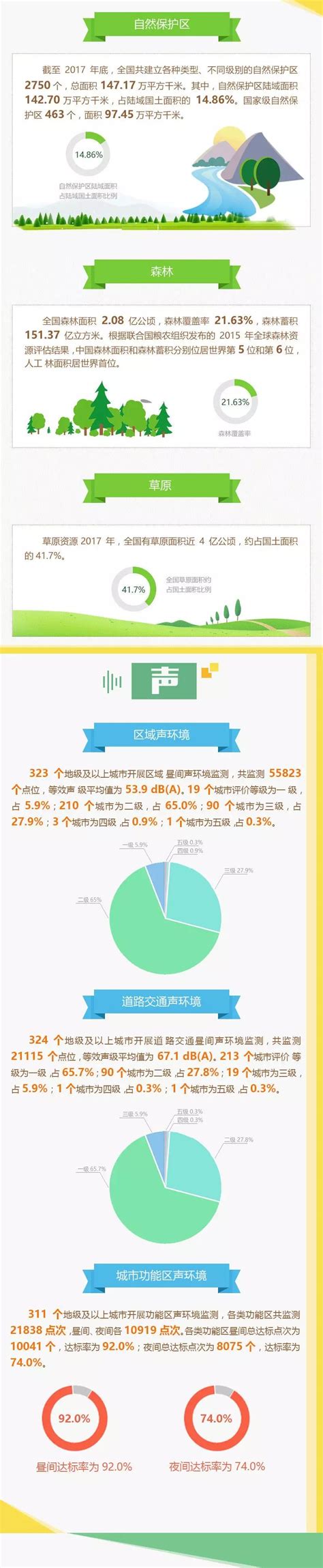 《公民生态环境行为调查报告（2020年）》发布_中华人民共和国生态环境部
