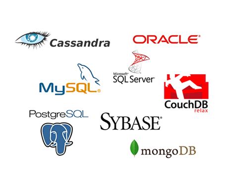 Image result for Database Development