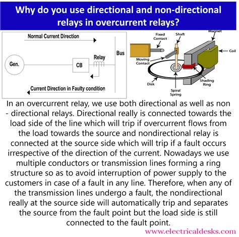 Image result for Directional Over Current Relay