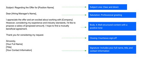 Salary Negotiation Email Examples | Salary Negotiation Email Templates