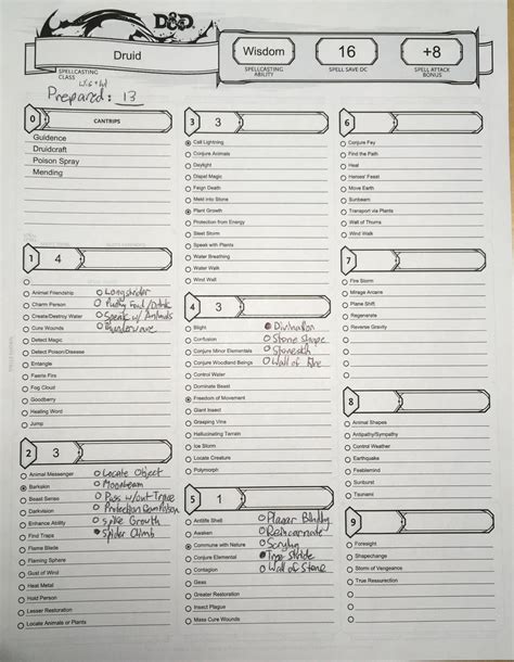 5e Printable Spell List