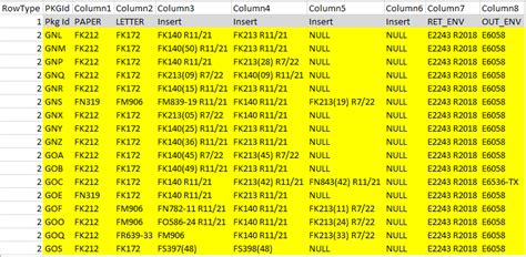 Oracle SQL Convert Columns to Rows 的图像结果