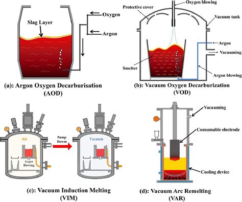 Corrosion of stainless steels and corrosion protection strategies in ...