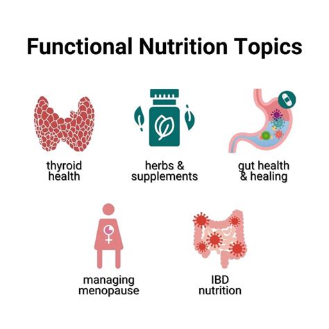 Image result for Functional Nutrition Programs