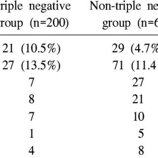 Image result for Triple Negative Recurrence