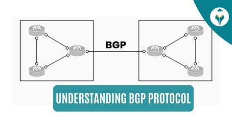 Image result for BGP Protocol Tutorial