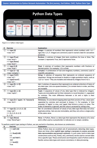 Image result for Python Data Types