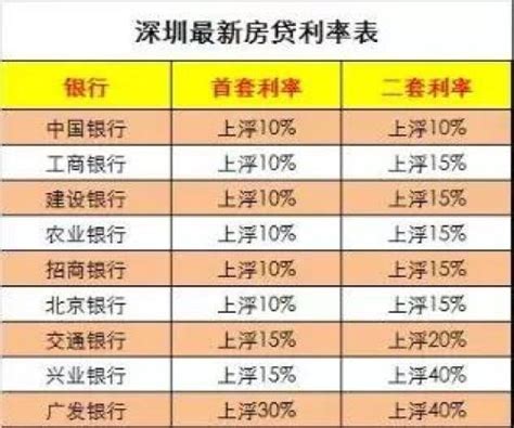 消费贷利率跌破4%！多家银行推销贷款忙__财经头条