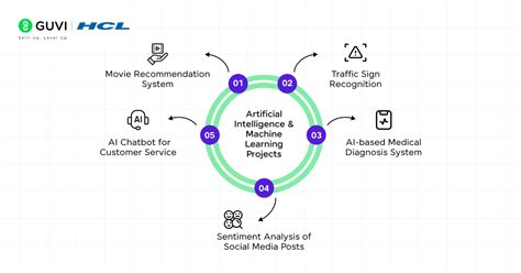CS B.Tech Project 的图像结果
