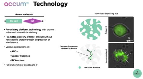 Image result for Micro Cap Biotech