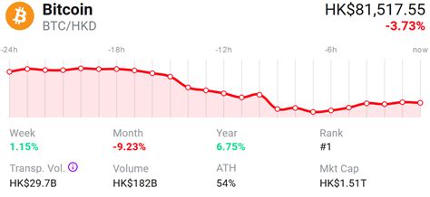 Bit Coins Values 的图像结果
