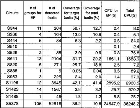 Algorithmic Test 的图像结果