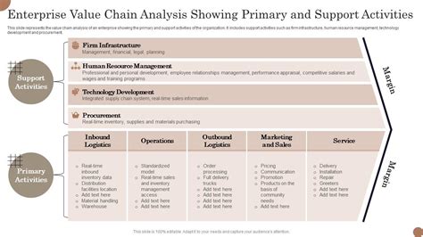 Value Chain Analysis 的图像结果