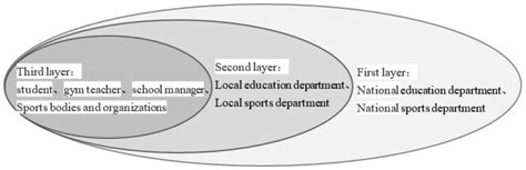 Effects of the Policy of Physical Education Entrance Examination for ...