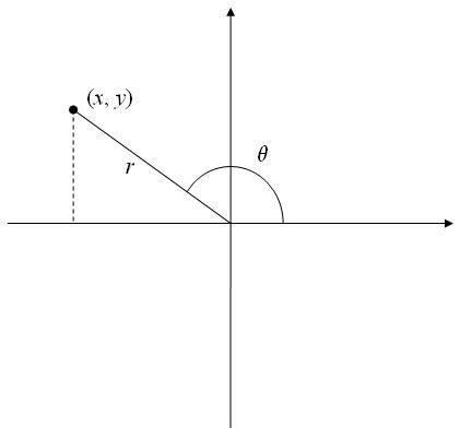 三角函数后面的角度大于90度是怎么回事？
