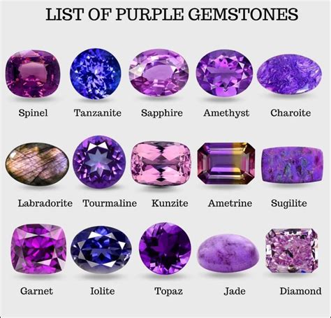 Color Wise List of Gemstones With Pictures – Folkmarketgems