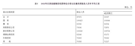 23地区上调2015年最低工资标准 江西上调至1530元_新浪江西_新浪网