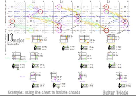 Image result for How to Show Chords in Java