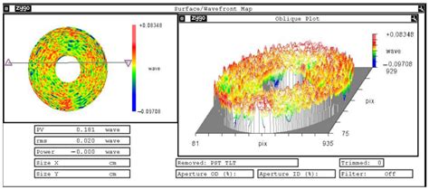 Optimization Design of Large-Aperture Primary Mirror for a Space Remote ...