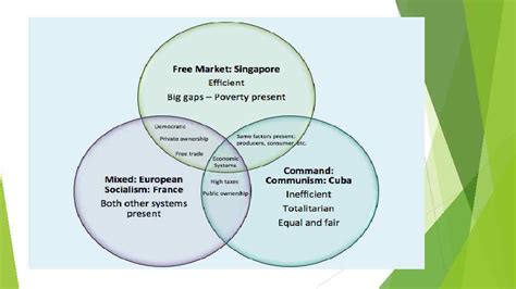 Economic Systems Examples 的图像结果