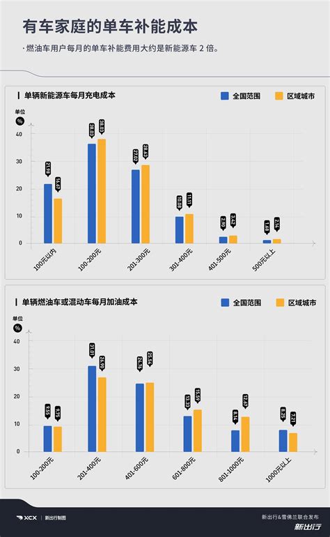 中国信息通信研究院：《中国信息消费行为调查报告》（PPT） 网经社 电子商务研究中心 电商门户 互联网+智库