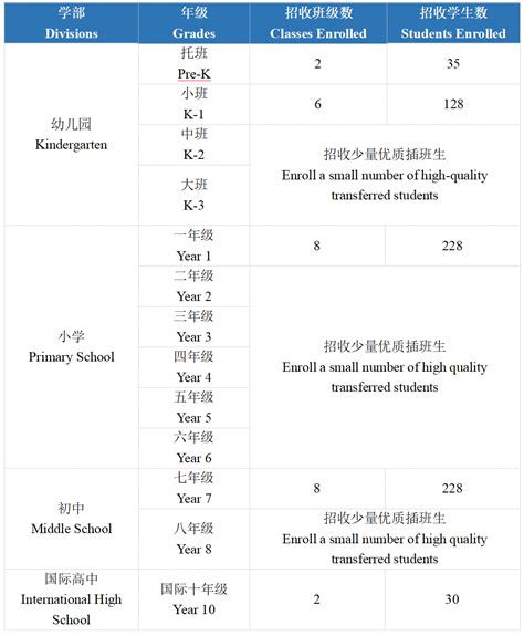 苏城外国语学校发布2020秋季招生简章-国际学校网