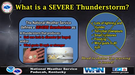 Image result for Spring Weather Awareness