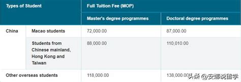 澳门大学研究生学费一年多少?
