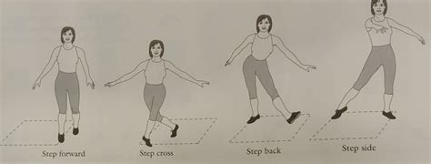 Image result for Basic Dance Movements