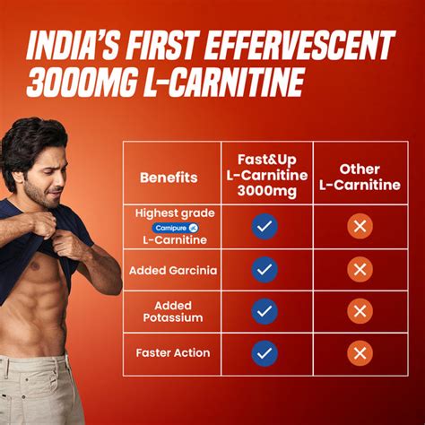Fast&Up 3000mg L-Carnitine For Fat Loss in India | Fast&Up