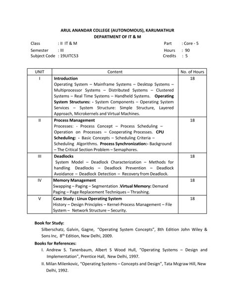 Operating System in CPP Course 的图像结果