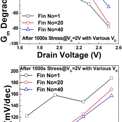 Single Diffusion Break 的图像结果