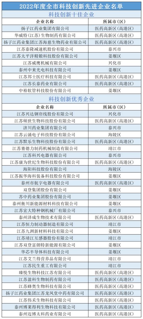 江苏泰州工商企业注册名称预查询V7 - 有讯软件