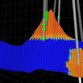 Image result for Reservoir Simulation