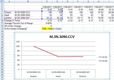 Image result for VBA Stack Graph