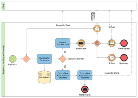 01 Business-Process-Diagrams-Application-Handling-And-Invoicing ...
