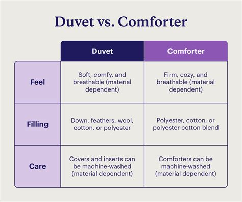 Duvet Vs Comforter What Is The Difference at Gregory Bruce blog