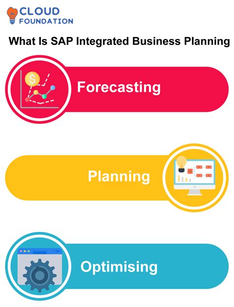SAP IBP Certification 的图像结果