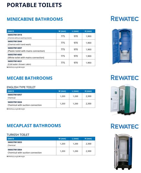 PORTABLE TOILETS PREMIER TECH MINICABINE / MECABI / MECAPLAST - Fialhostore